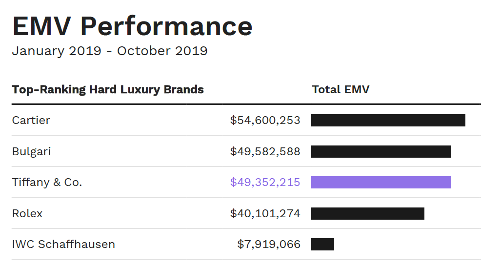 What Tiffany Co. s 16B Acquisition Means for Influencer